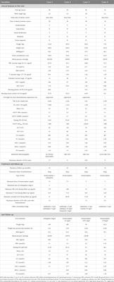 Clinical characteristics of male prolactinoma patients mainly presenting with severe obesity and the metabolic response to dopamine agonist therapy